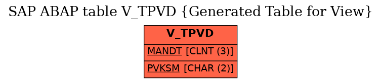 E-R Diagram for table V_TPVD (Generated Table for View)