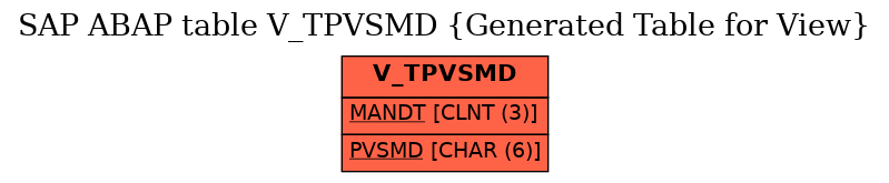 E-R Diagram for table V_TPVSMD (Generated Table for View)