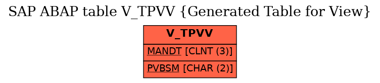 E-R Diagram for table V_TPVV (Generated Table for View)