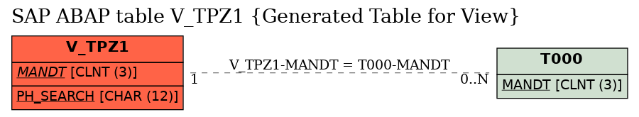 E-R Diagram for table V_TPZ1 (Generated Table for View)