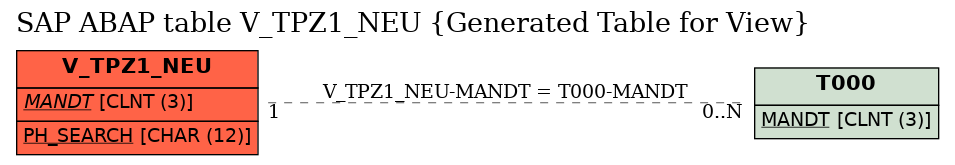 E-R Diagram for table V_TPZ1_NEU (Generated Table for View)