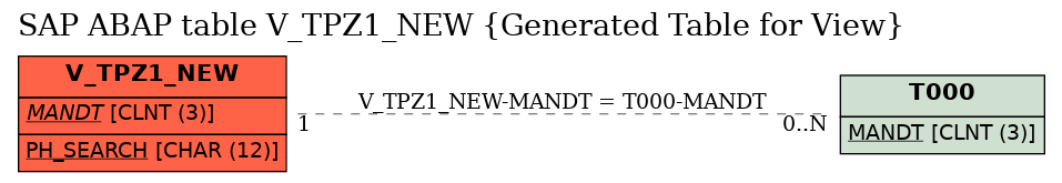 E-R Diagram for table V_TPZ1_NEW (Generated Table for View)