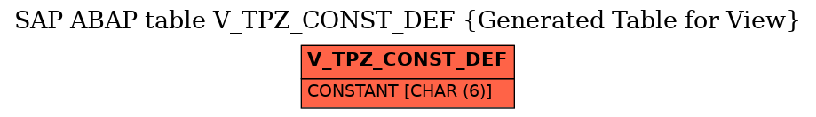 E-R Diagram for table V_TPZ_CONST_DEF (Generated Table for View)
