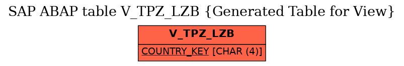 E-R Diagram for table V_TPZ_LZB (Generated Table for View)