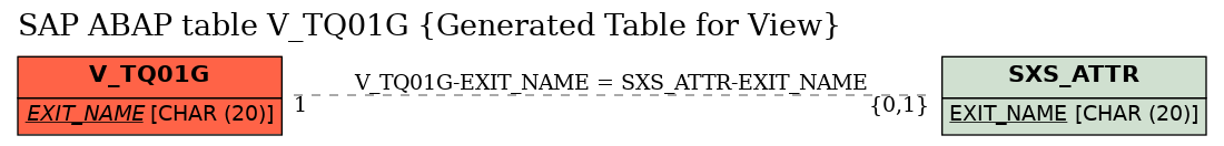 E-R Diagram for table V_TQ01G (Generated Table for View)