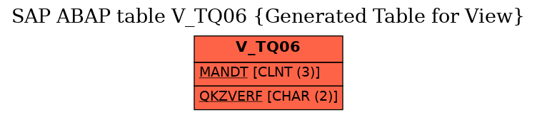 E-R Diagram for table V_TQ06 (Generated Table for View)