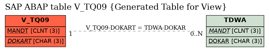 E-R Diagram for table V_TQ09 (Generated Table for View)