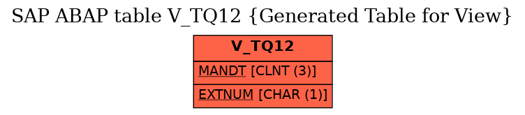 E-R Diagram for table V_TQ12 (Generated Table for View)