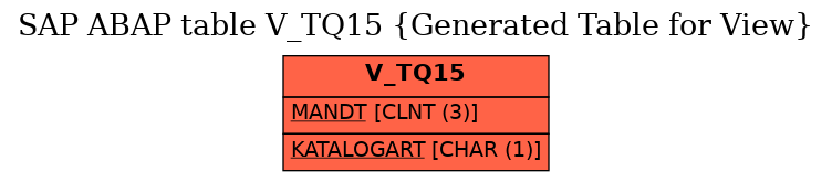 E-R Diagram for table V_TQ15 (Generated Table for View)