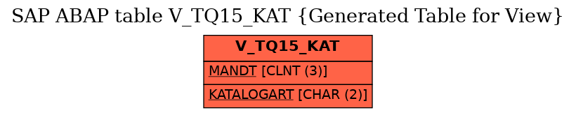 E-R Diagram for table V_TQ15_KAT (Generated Table for View)