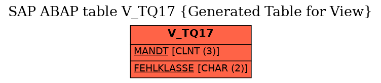 E-R Diagram for table V_TQ17 (Generated Table for View)