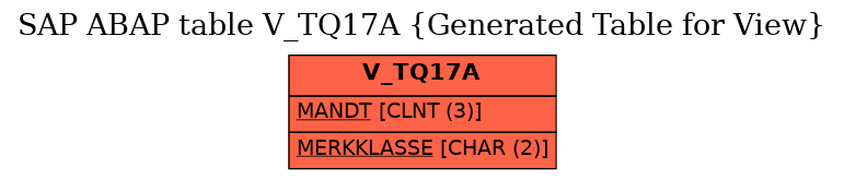 E-R Diagram for table V_TQ17A (Generated Table for View)