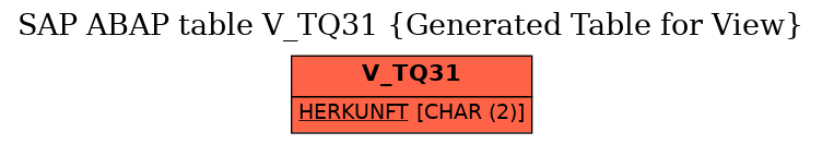 E-R Diagram for table V_TQ31 (Generated Table for View)