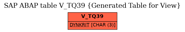 E-R Diagram for table V_TQ39 (Generated Table for View)