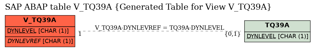 E-R Diagram for table V_TQ39A (Generated Table for View V_TQ39A)