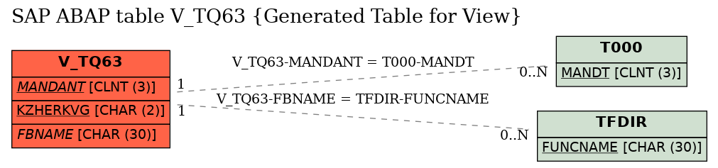 E-R Diagram for table V_TQ63 (Generated Table for View)