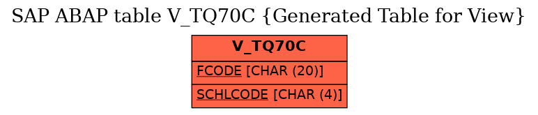 E-R Diagram for table V_TQ70C (Generated Table for View)