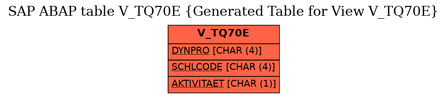 E-R Diagram for table V_TQ70E (Generated Table for View V_TQ70E)