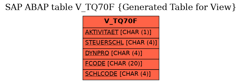 E-R Diagram for table V_TQ70F (Generated Table for View)