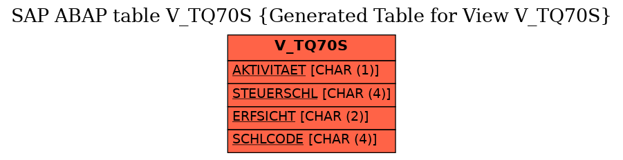 E-R Diagram for table V_TQ70S (Generated Table for View V_TQ70S)