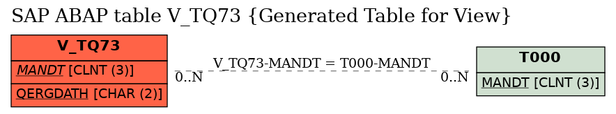 E-R Diagram for table V_TQ73 (Generated Table for View)