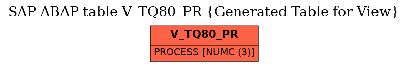 E-R Diagram for table V_TQ80_PR (Generated Table for View)