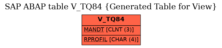 E-R Diagram for table V_TQ84 (Generated Table for View)