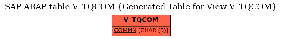 E-R Diagram for table V_TQCOM (Generated Table for View V_TQCOM)