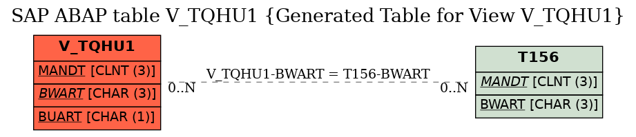 E-R Diagram for table V_TQHU1 (Generated Table for View V_TQHU1)