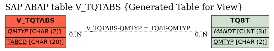 E-R Diagram for table V_TQTABS (Generated Table for View)