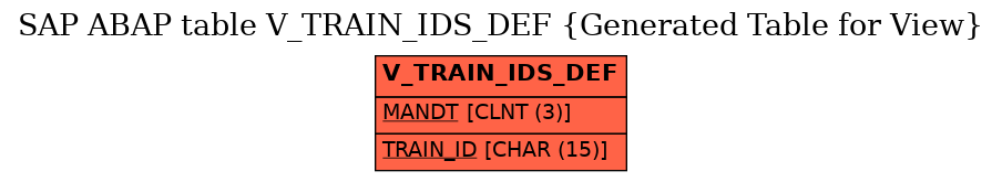 E-R Diagram for table V_TRAIN_IDS_DEF (Generated Table for View)