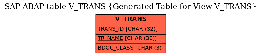 E-R Diagram for table V_TRANS (Generated Table for View V_TRANS)