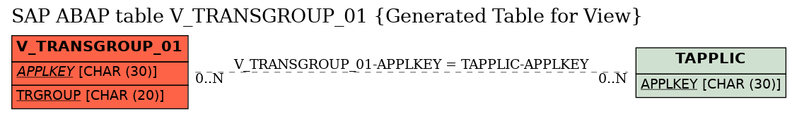 E-R Diagram for table V_TRANSGROUP_01 (Generated Table for View)