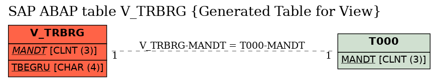 E-R Diagram for table V_TRBRG (Generated Table for View)