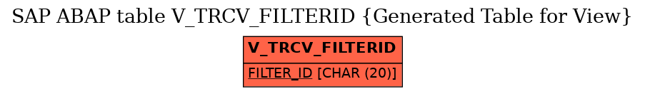 E-R Diagram for table V_TRCV_FILTERID (Generated Table for View)