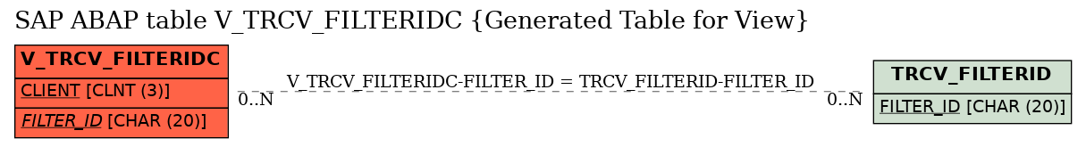 E-R Diagram for table V_TRCV_FILTERIDC (Generated Table for View)