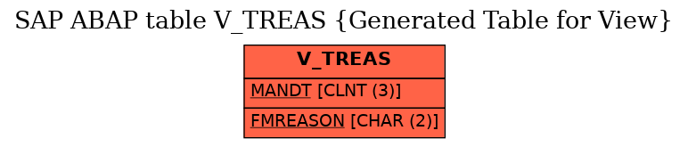 E-R Diagram for table V_TREAS (Generated Table for View)