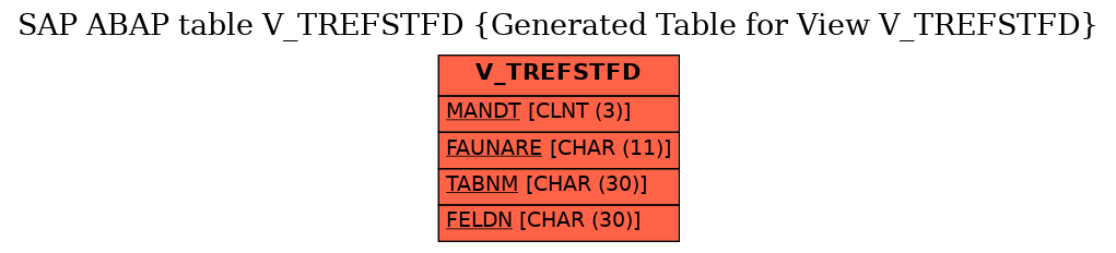 E-R Diagram for table V_TREFSTFD (Generated Table for View V_TREFSTFD)