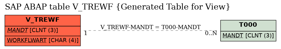 E-R Diagram for table V_TREWF (Generated Table for View)