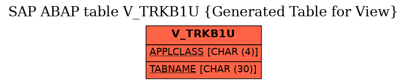 E-R Diagram for table V_TRKB1U (Generated Table for View)