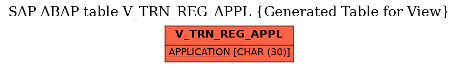 E-R Diagram for table V_TRN_REG_APPL (Generated Table for View)