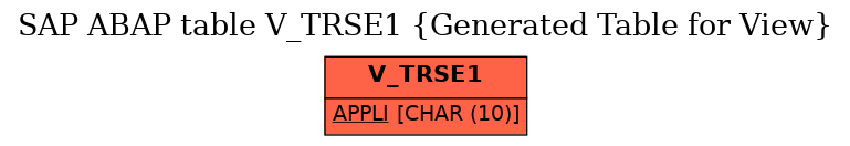 E-R Diagram for table V_TRSE1 (Generated Table for View)