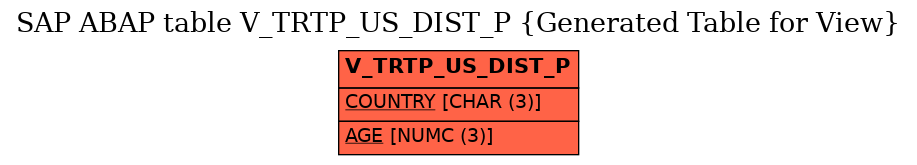 E-R Diagram for table V_TRTP_US_DIST_P (Generated Table for View)