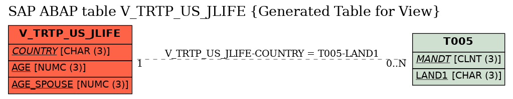 E-R Diagram for table V_TRTP_US_JLIFE (Generated Table for View)