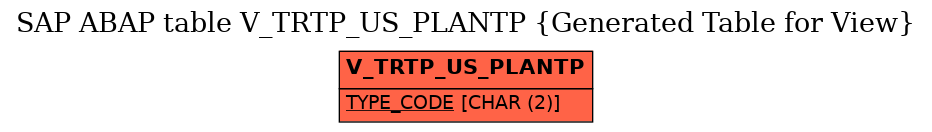 E-R Diagram for table V_TRTP_US_PLANTP (Generated Table for View)