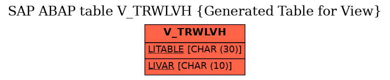 E-R Diagram for table V_TRWLVH (Generated Table for View)