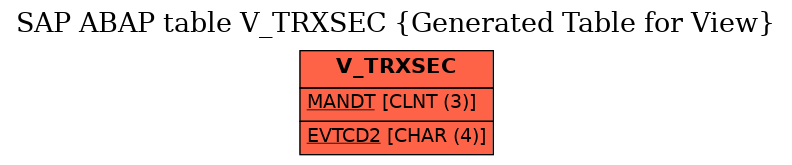 E-R Diagram for table V_TRXSEC (Generated Table for View)