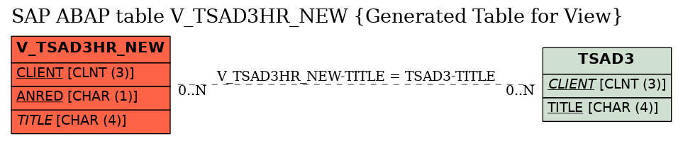 E-R Diagram for table V_TSAD3HR_NEW (Generated Table for View)