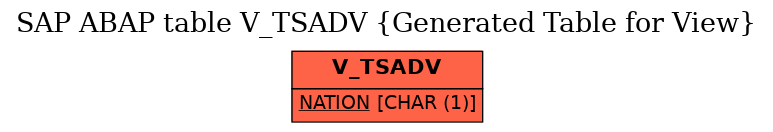 E-R Diagram for table V_TSADV (Generated Table for View)