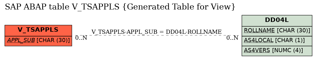 E-R Diagram for table V_TSAPPLS (Generated Table for View)